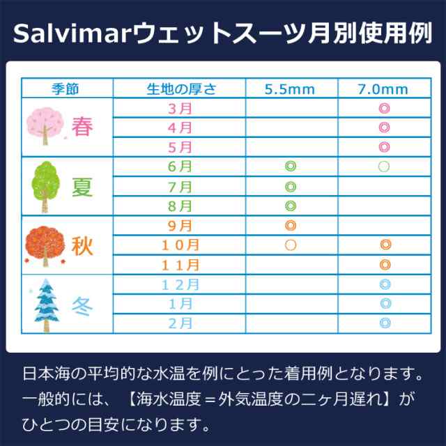 Salvimar サルビマー ウェットスーツ メンズ レディース 5.5mm 2ピース Kromick 銛 スピアフィッシング ダイビング 魚突き