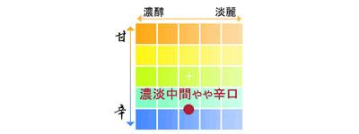 土佐鶴　特等 吟醸酒 アジュール 720ml ／化粧箱無し／ペーパー・クラフトバッグ付き／土佐鶴酒造株式会社／お酒／高知／お歳暮／お中元 吟醸酒