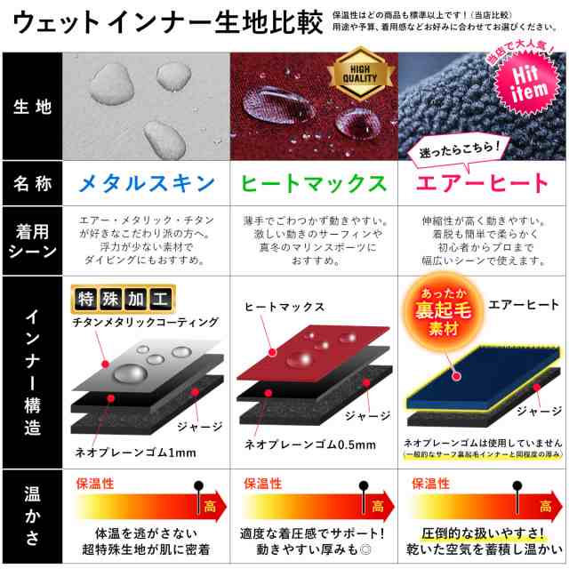 フルスーツ 保温インナー FELLOW サーフィン 裏起毛 ヒートマックス