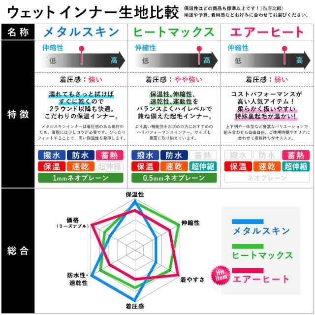 ロングパンツ 保温インナー レディース インナー SUP セミドライスーツ マリンスポーツ エアースキン 大きいサイズ ウェットスーツ JPSA  サーフィン ダイビング メタルスキン 1mm メタリックス 防水蓄熱 ハイウエスト 日本規格 FELLOW