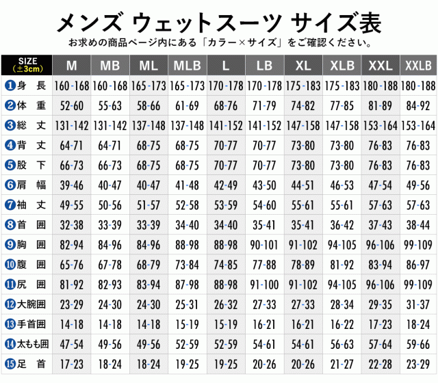 RSS SURF セミドライスーツ ウェットスーツ メンズ ノンジップ