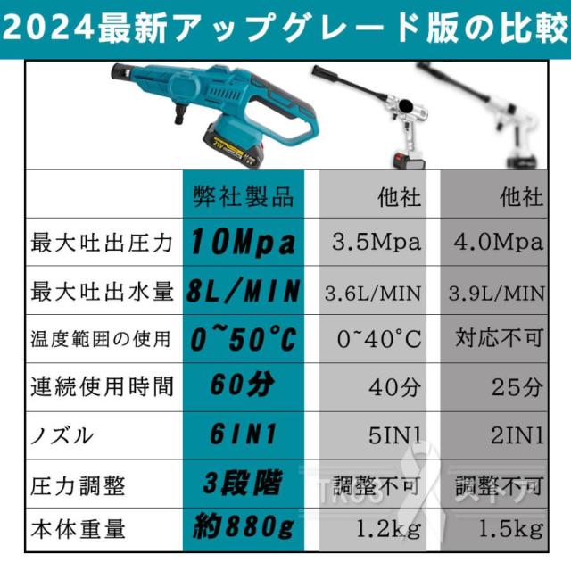 2025進化版】【10Mpa】2025 高圧洗浄機 コードレス 充電式 マキタ
