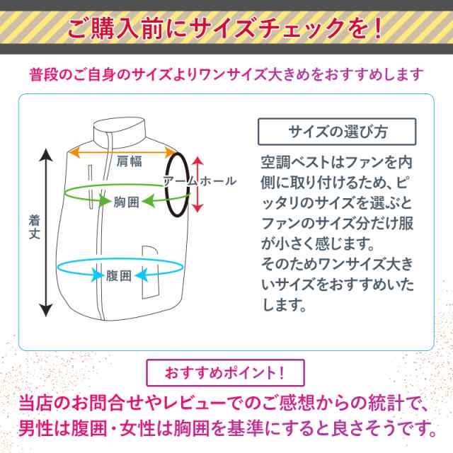 位置決めユニット A1SD75M2 （□□ ※送料無料【管理番号J10649