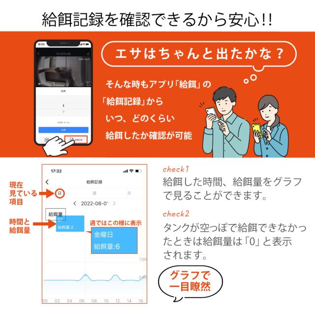 自動給餌器 カメラ付き アプリ連動 多機能 遠隔操作 呼びかけ 声 会話 録画 静止画撮影 暗視カメラ 食事管理 犬 猫 イヌ ネコ エサ スマホアプリ オート ペットフィーダー ドッグフード ごはん カリカリ 給餌機 餌やり機 フードディスペンサー ペット_4