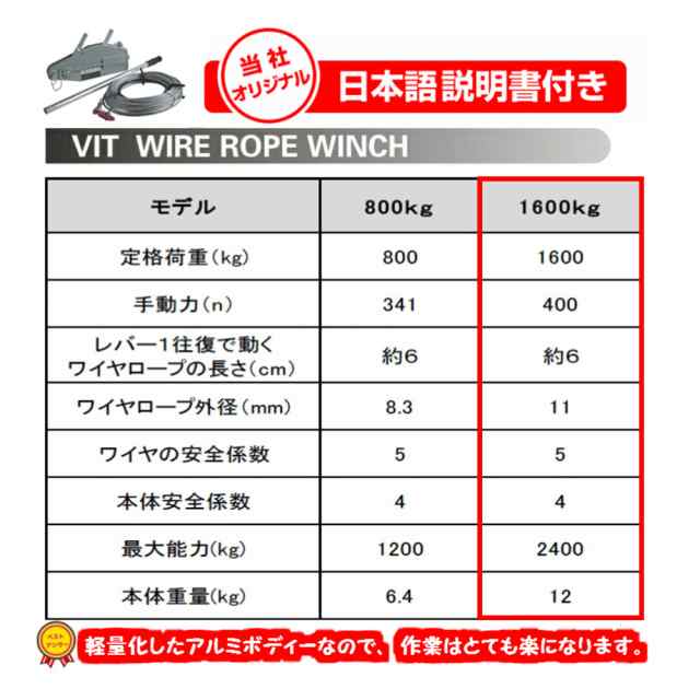 ウインチ 手動 ハンド ワイヤー ホイスト ウインチ 1600kg ワイヤー20m付 チルホール - 1