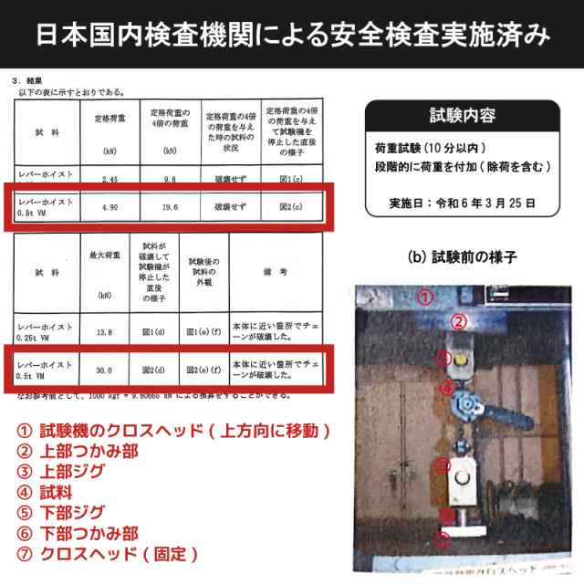 レバーホイスト 0.5t 500kg VM チェーンブロック チェーンホイスト レバー式 ブロック ガチャガチャ がっちゃ 工具 吊上げ 吊り  送料無料｜au PAY マーケット