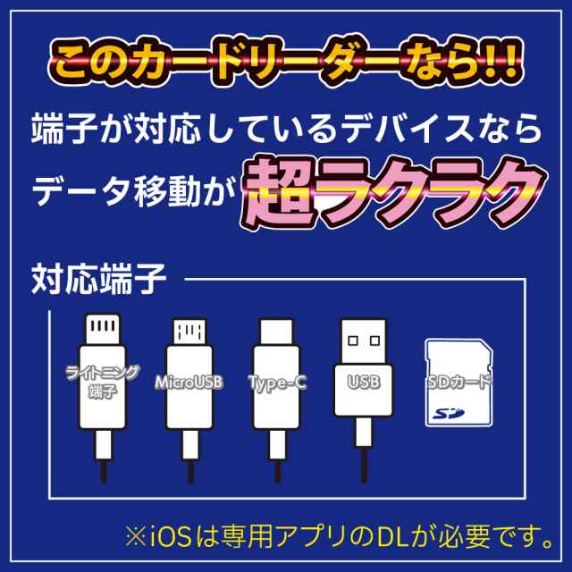 1TB対応 iphone データ移行 usb sd sdカード カードリーダー データ保存 データ転送 バックアップ USBメモリ 写真 保存 データ aodroid windows mac