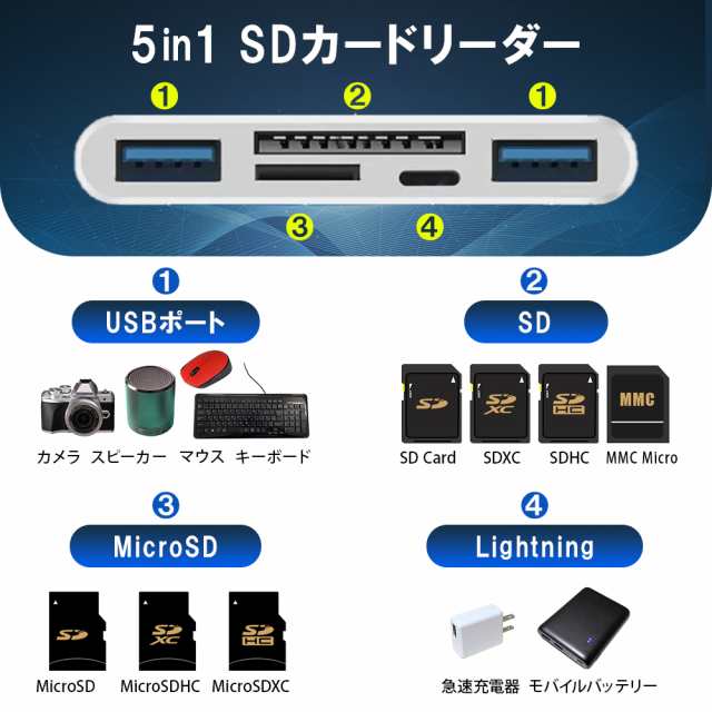 カードリーダー iphone 15対応 データ移行 SD micro-SD USB 2.0 アプリ