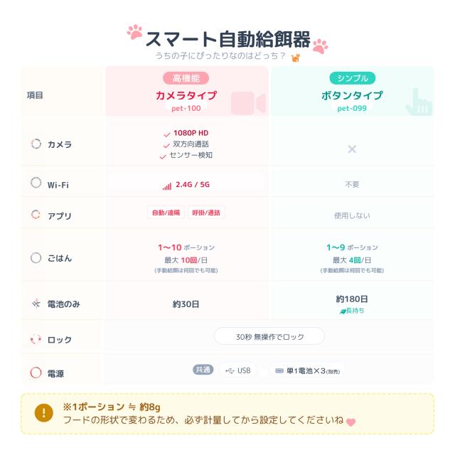 自動給餌器 カメラ付き 猫 犬 自動餌やり機 自動 えさやり器 スマホ操作 ペットカメラ 2.4G&5G Wi-Fi対応 4L 大容量 アプリ 遠隔操作 録音 再生 早食い防止_15