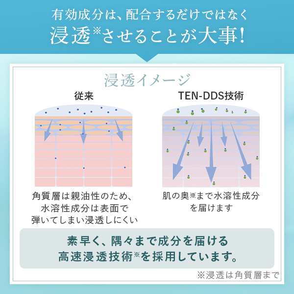 ソーシャルテックYショッピング店 ふわ姫 頭皮美容液 育毛ローション 発毛促進 女性用 1本 初回 1,480円 養毛 育毛剤 育毛 薄毛 育毛エッセンス 薄毛対策 生え際 抜け毛対策