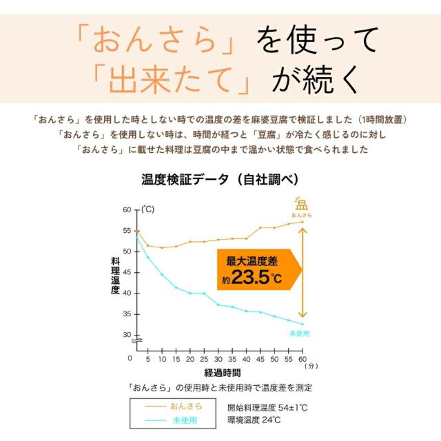 CCP ヒーター付き保温プレート おんさら ZHM-DW71-WH 4906064274998 保温 プレート 卓上 皿の通販は