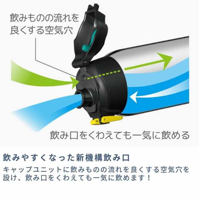 サーモス 水筒 子供 大人 直飲み 1 5リットル 1 5l スポーツドリンクok カバー付き おしゃれ 保冷専用 ステンレス ボトル Fht 1500f スポの通販はau Pay マーケット 彩り空間au Pay マーケット店