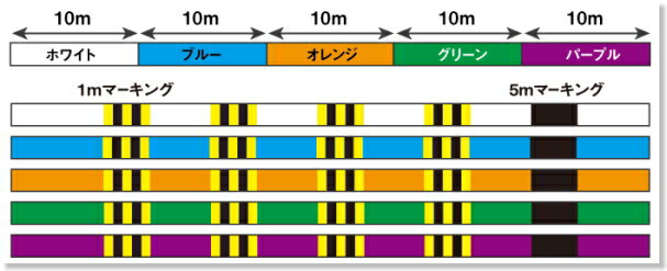 送料無料 メール便で発送 代引き不可 ダイワ Uvf ソルティガセンサー 12ブレイド Ex Si 0m 0 8号 16lb Peライン の通販はau Pay マーケット フィッシングアミューズ