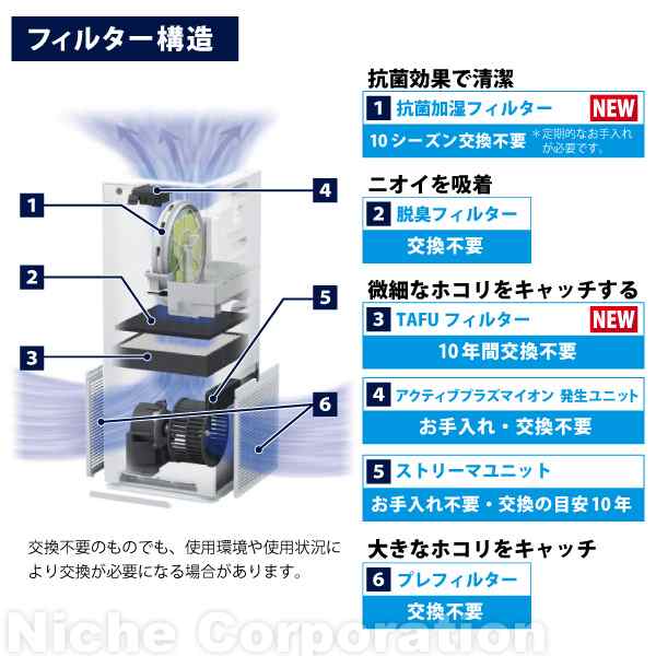 ダイキン 加湿ストリーマ 空気清浄機 Mck55x ダークグレー Daikin Mck55x H 25畳 空清 花粉 加湿 集塵 菌 ウイルス 脱臭 加湿空気清の通販はau Pay マーケット ニッチ エクスプレス