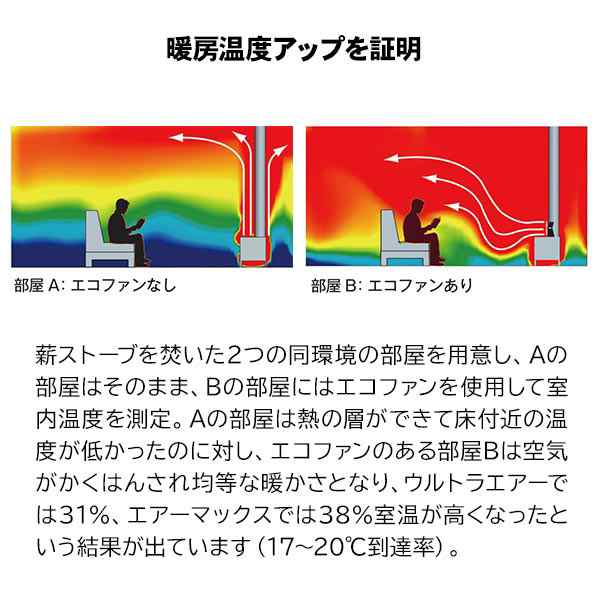 カフラモ ( Caframo ) エコファン エアーマックス [ 81210 ] 薪ストーブ ファン ストーブ 送風 薪 旋風 暖房 温風 エコ  省エネ サーキュ｜au PAY マーケット