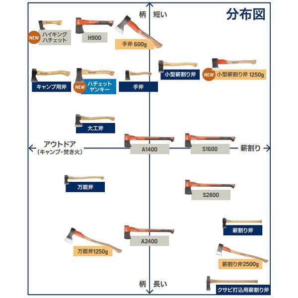 ハスクバーナ ハイキングハチェット Husqvarna 599673501 アウトドア 斧 キャンプ おの 薪 オノ 薪割り 鍛造 ヒッコリー  焚き火 焚火の通販はau PAY マーケット ニッチ・エクスプレス au PAY マーケット－通販サイト