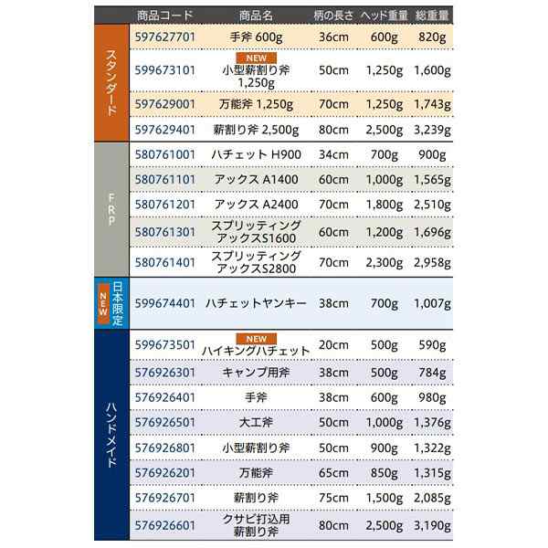 受注生産 納期別途ご案内 ハスクバーナ 薪割り斧 アックス A2400 580761201 通販