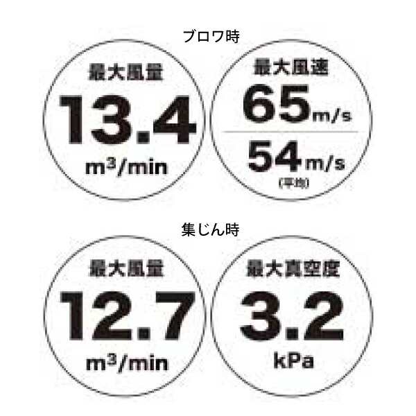 マキタ 18V 充電式ブロワ バキュームキット付 makita MUB363DG2V バッテリー・充電器付き ブロワ 電動 ブロア バッテリー  ブロワー の通販はau PAY マーケット ニッチ・エクスプレス au PAY マーケット－通販サイト