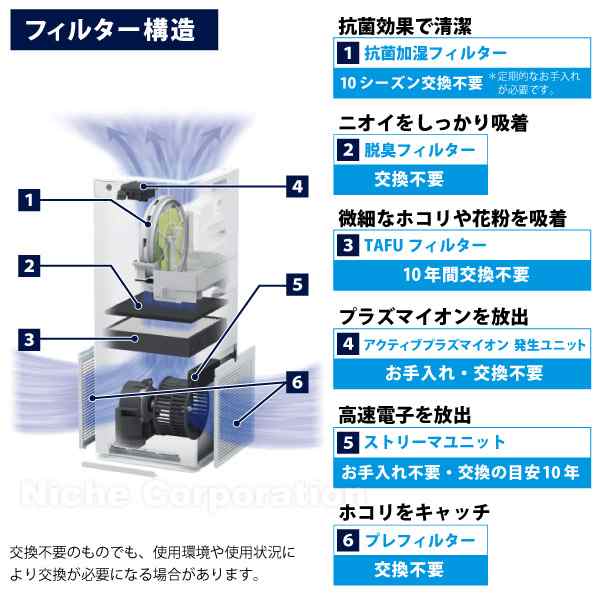 ダイキン 加湿ストリーマ 空気清浄機 MCK55Y カームベージュ DAIKIN [ MCK55Y-C ] 25畳 空清 花粉 加湿 集塵 菌  ウイルス 脱臭 加湿空気｜au PAY マーケット