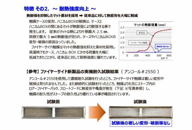 マラソン限定！ポイント5倍 キャタリティック コンバスター(触媒