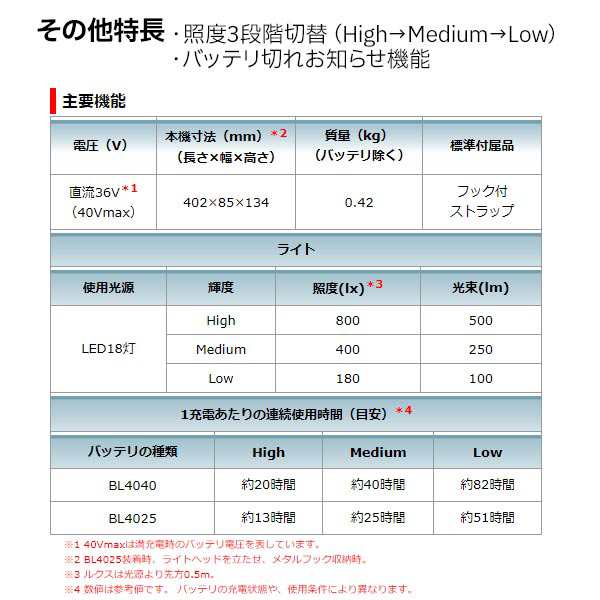 マキタ 40Vmax 充電式 ワークライト makita ML006G 本体のみ バッテリー・充電器別売 LED ライト ランプ 照明 明かり  灯り LEDライトの通販はau PAY マーケット ニッチ・エクスプレス au PAY マーケット－通販サイト