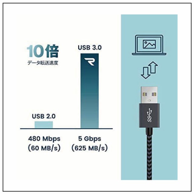 80%OFF!】 RAMPOW USB Type C ケーブル teleacv.cl