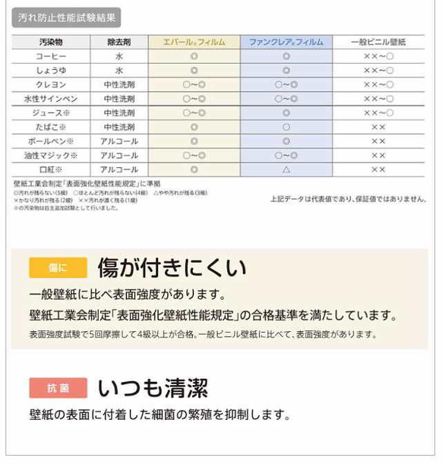 壁紙 のり付き Diy 壁紙 のりつき クロス ポップ フラワー 花柄 機能性壁紙 汚れ防止の通販はau Pay マーケット かべがみ道場