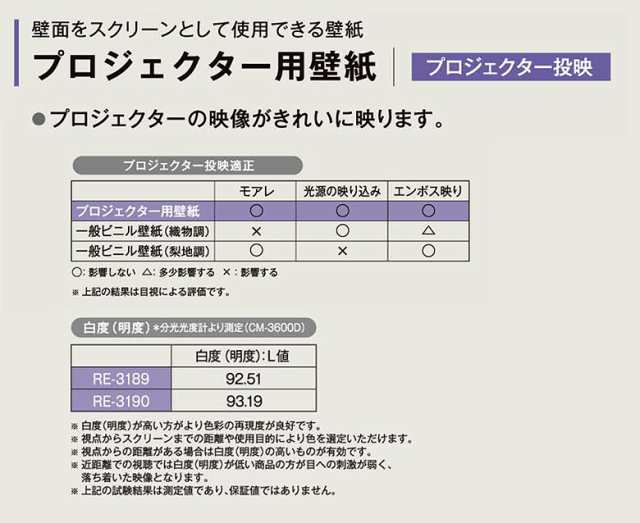 壁紙 のり付き Diy 壁紙 のりつき クロス プロジェクター用壁紙 表面強化 防かび サンゲツの通販はau Pay マーケット かべがみ道場