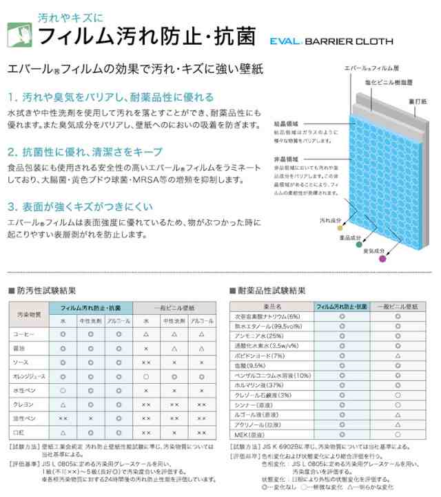 壁紙 のり付き Diy 壁紙 のりつき クロス フィルム汚れ防止 抗菌 汚れ防止 抗菌 防かびの通販はau Pay マーケット かべがみ道場