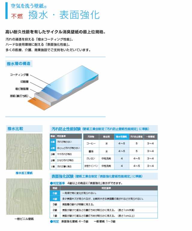 壁紙 のり付き Diy 壁紙 のりつき クロス 不燃 紙布風 和風 機能性壁紙 空気を洗う壁紙 消臭 の通販はau Pay マーケット かべがみ道場