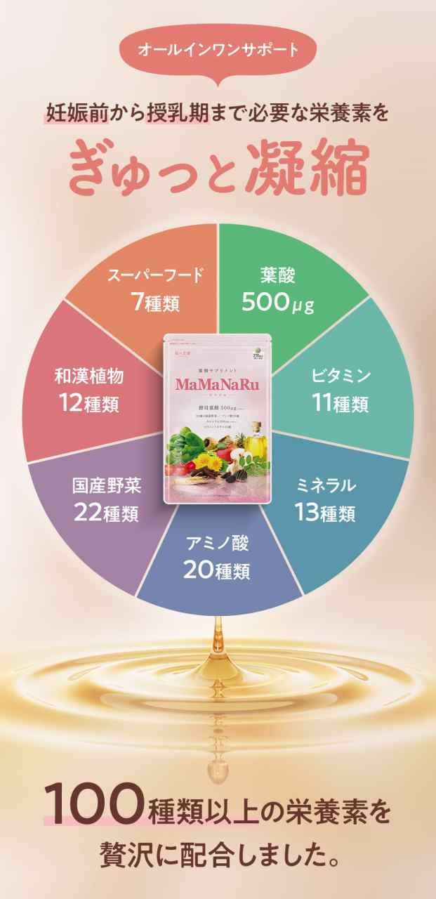 ママと赤ちゃんの健康を応援するオールインワンサプリ MAMANARU