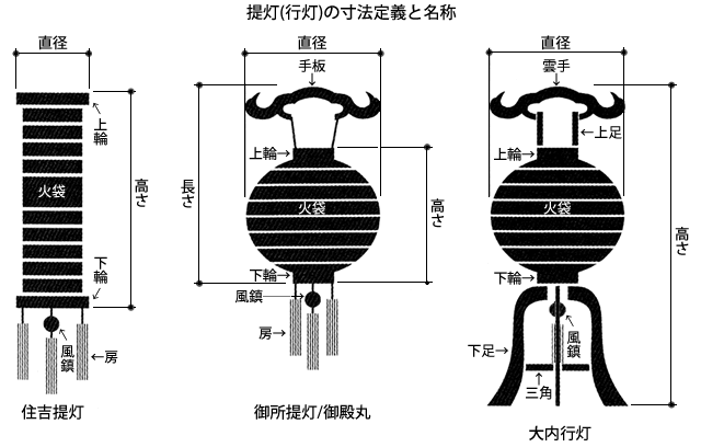 盆提灯 置き提灯 大内行灯 けやき調11号絹二重張 - 仏具