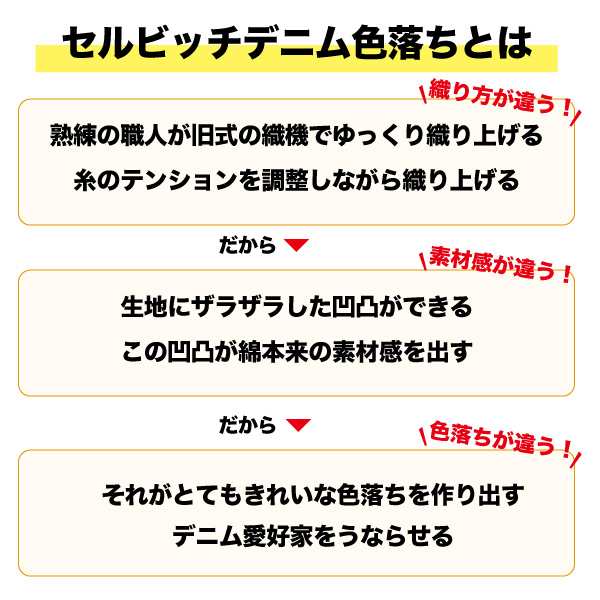 Iphone12 ケース 岡山デニム Iiphone12 Mini Pro Iphone11 Iphone Se 第2世代 Se2 8 7 Xr Xs 肩掛け ストラップ付き リング 斜めかけ 首の通販はau Pay マーケット Iphone スマホケースのニードネットワーク