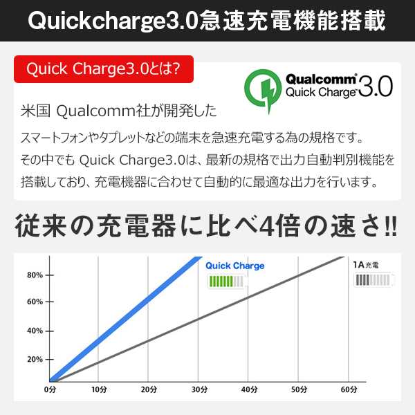 シガーソケット シガーライター USB 2ポート QC3.0 急速充電 3台同時充電 分配器 増設 12V-24V対応 iPhone iPad  android 車 カーチャージの通販はau PAY マーケット - 壱番屋