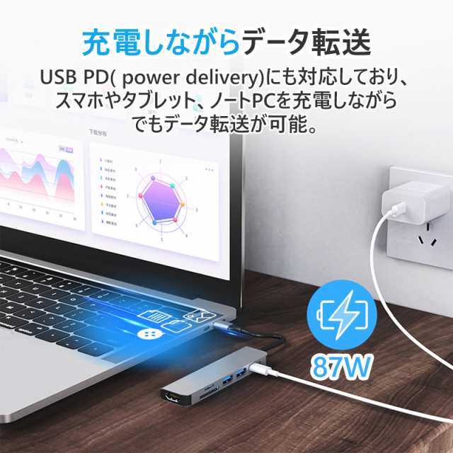 USB Type-C ハブ 6in1 SDカードリーダー HDMI ポート 4K PD対応