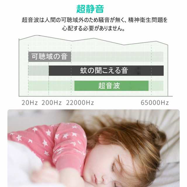 ランキング１位12冠達成】蚊除け 蚊よけ 小型蚊除け器 超音波 害虫駆除器 強力 電磁波 自動周波数変換 ゴキブリ撃退 害虫駆除装置 コンの通販はau  PAY マーケット - 壱番屋