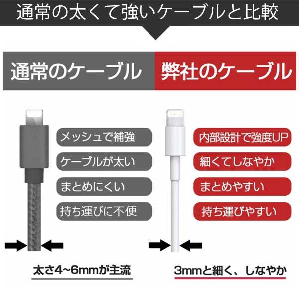 Iphone純正ケーブル Iphone充電ケーブル 正規認証lightingケーブル 急速充電 3m 2m 1 5m 1m 0 5m 0 3m 0 1m 追跡番号あり送料無料の通販はau Pay マーケット 壱番屋