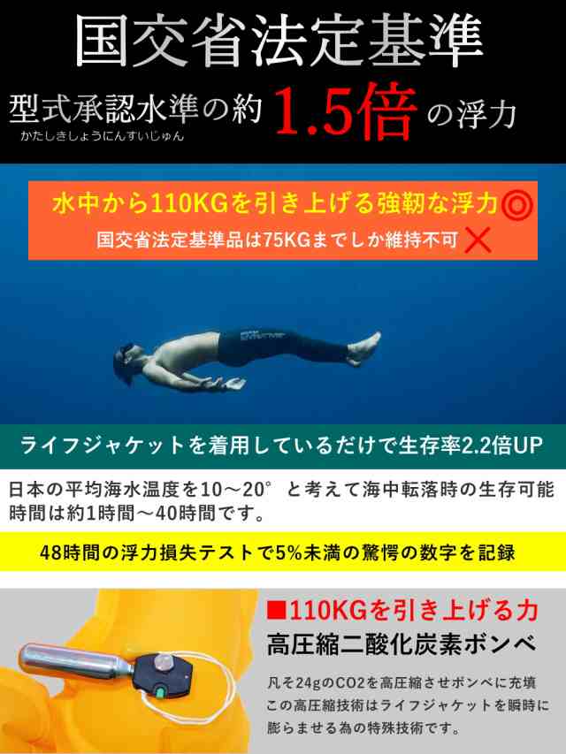 ライフジャケット 釣り ウエスト 腰巻き 釣り用 フィッシングウェア 大人用 子供 ベルトタイプ 手動膨張式 釣り具 リールキーホルダー搭の通販はau Pay マーケット Jes Basaro