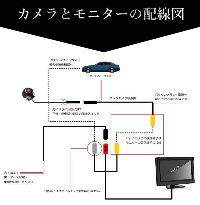 販売 車 カメラ 切り替え