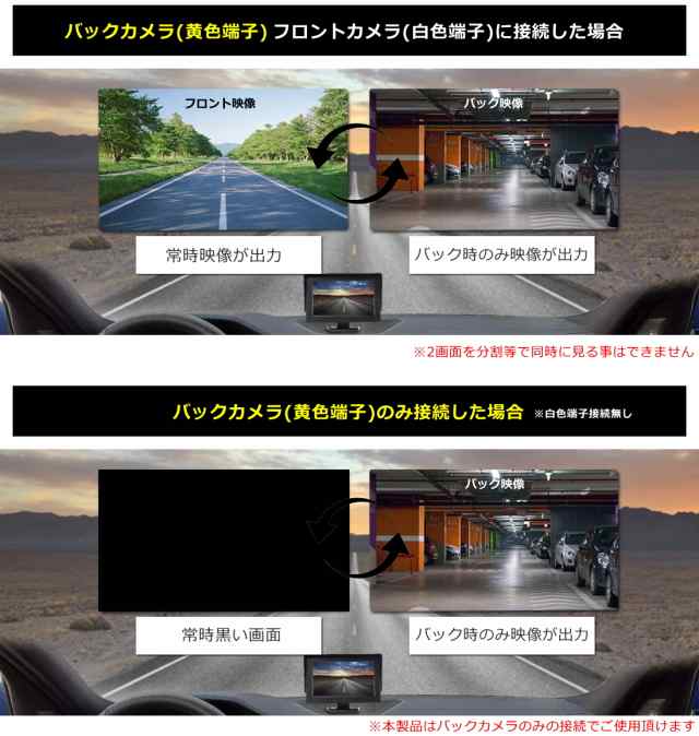 バックカメラ モニターセット 100万画素 6v 24v 本体 後付け サイドカメラ 埋込型 360° 角度 バックモニター セット 車 車載カメラの通販はau  PAY マーケット - JES-BASARO