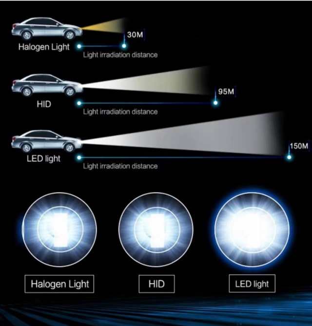 Ledヘッドライト フォグランプ H4 Hi Lo H8 H11 H16 Dc12 24v対応 車検対応 ハイブリッド車対応 カットライン 100lm 5500ｋの通販はau Pay マーケット Jes Basaro