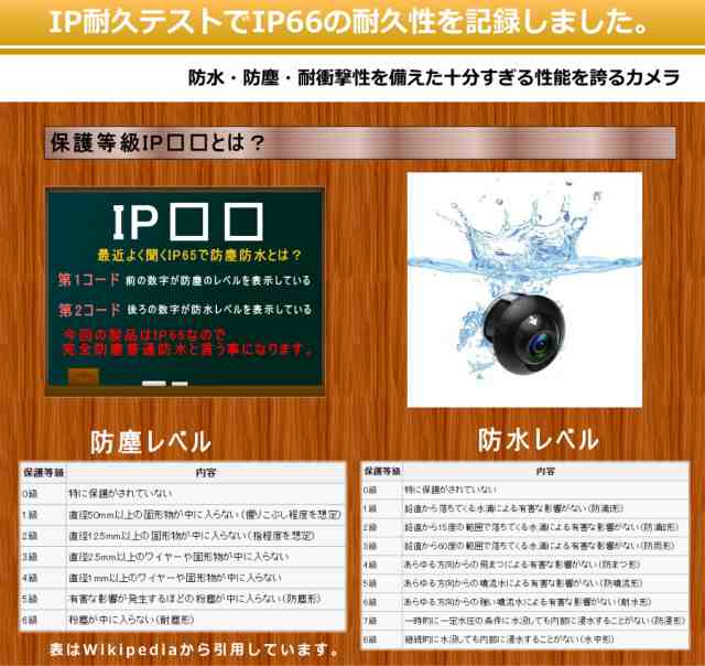 バックカメラ サイドカメラ 360 回転 埋め込み式 Ccd搭載 高画質駐車用カメラ ガイドラインあり 映像ケーブル約6メートルの通販はau Pay マーケット Jes Basaro