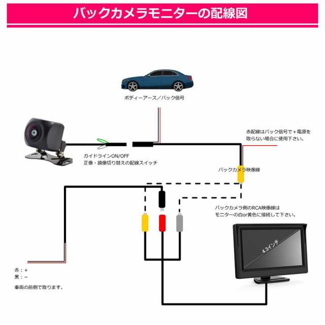 バックカメラ モニターセット ナンバープレート 100万画素 24v 本体 後付け 埋込型 Ccd ネジ 穴 バックモニター セット 車 車載カメラの通販はau Pay マーケット Jes Basaro