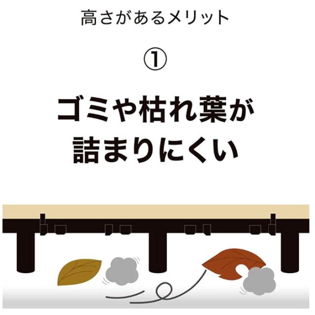 タカショー ベースアップ 敷くだけデッキ 天然木 ウォルナット JBG-BWW 9枚セット_5