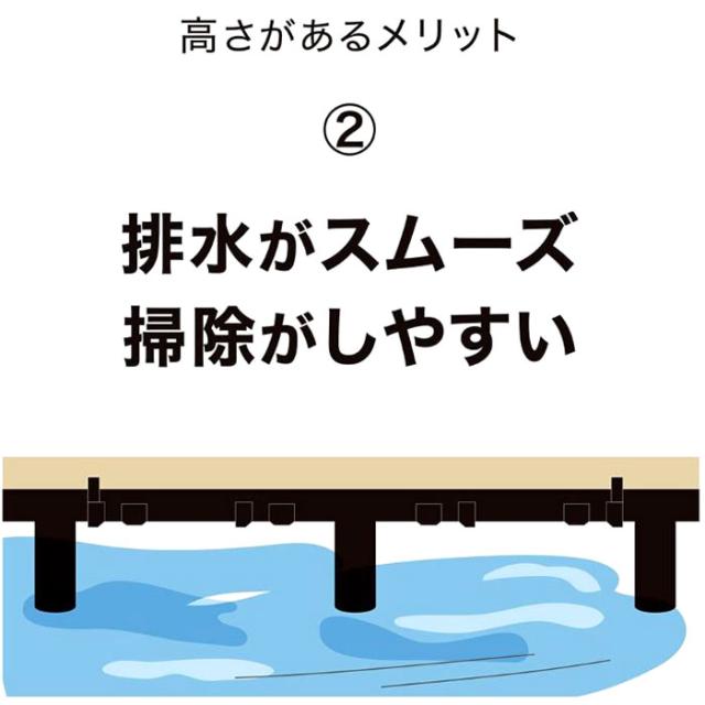 タカショー ベースアップ 敷くだけデッキ 天然木 ウォルナット JBG-BWW 9枚セット_6