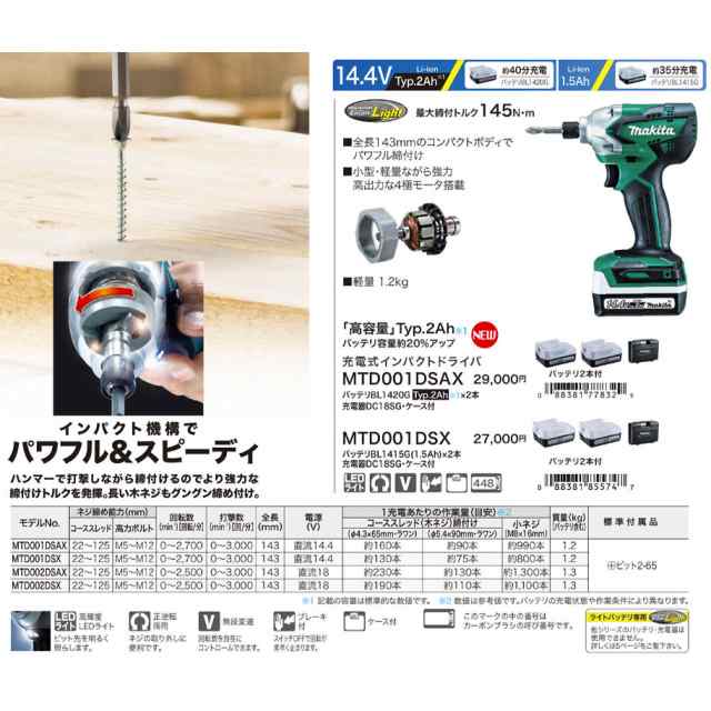 充電ドライバー活用10点セット付】makita マキタ 14.4Vリチウムイオン