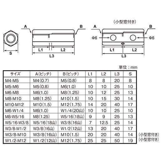 メール便可】八幡ねじ 異径高ナット M5-M6の通販はau PAY マーケット