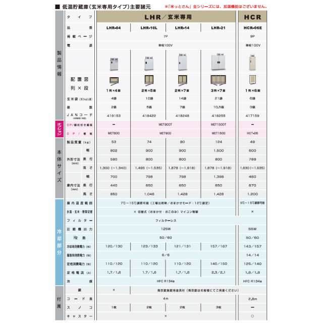 （現地搬入・設置費無料）アルインコ 玄米・野菜専用低温貯蔵庫 TWY-1100LN TWY1100LN 保冷庫 - 2