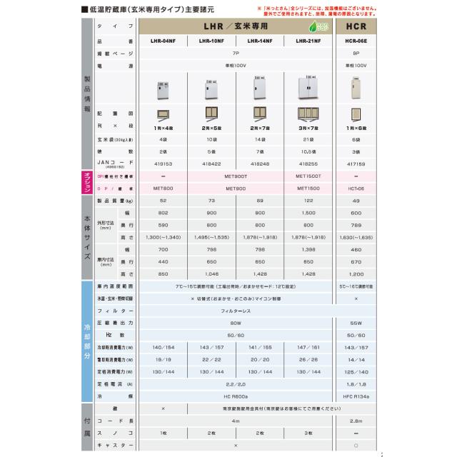 【野辺搬入・取りつける費無料】アルインコ 玄米専用冷ややかさ貯蔵庫 21袋用 保冷庫 LHR-21NF