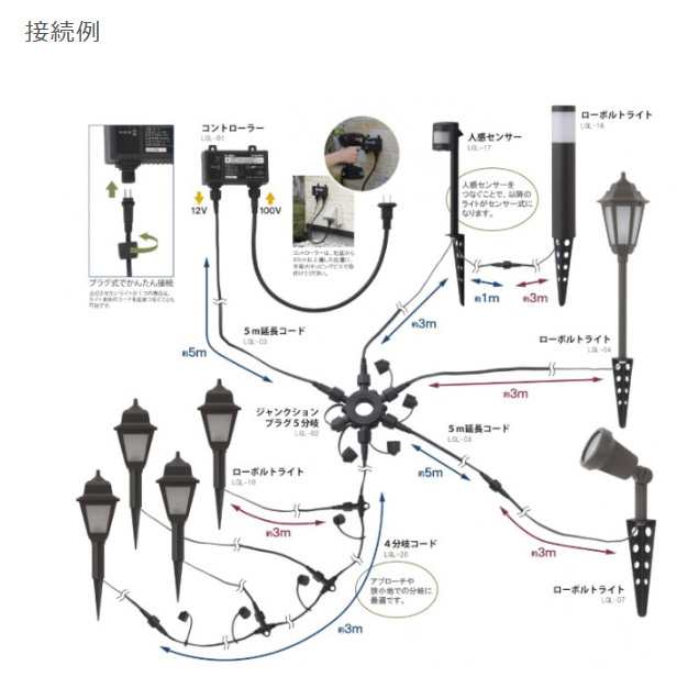 爆買い送料無料 新品未使用 タカショー ローボルト スタンドライト ...